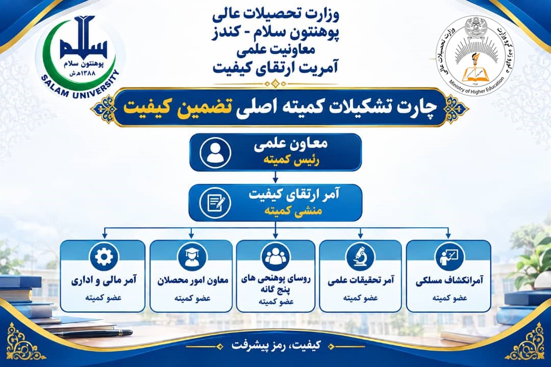 چارت تشکیلات کمیته تضمین کیفیت پوهنتون سلام کندز